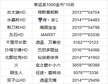 【新年送祝福-已开奖】与2024说再见吧