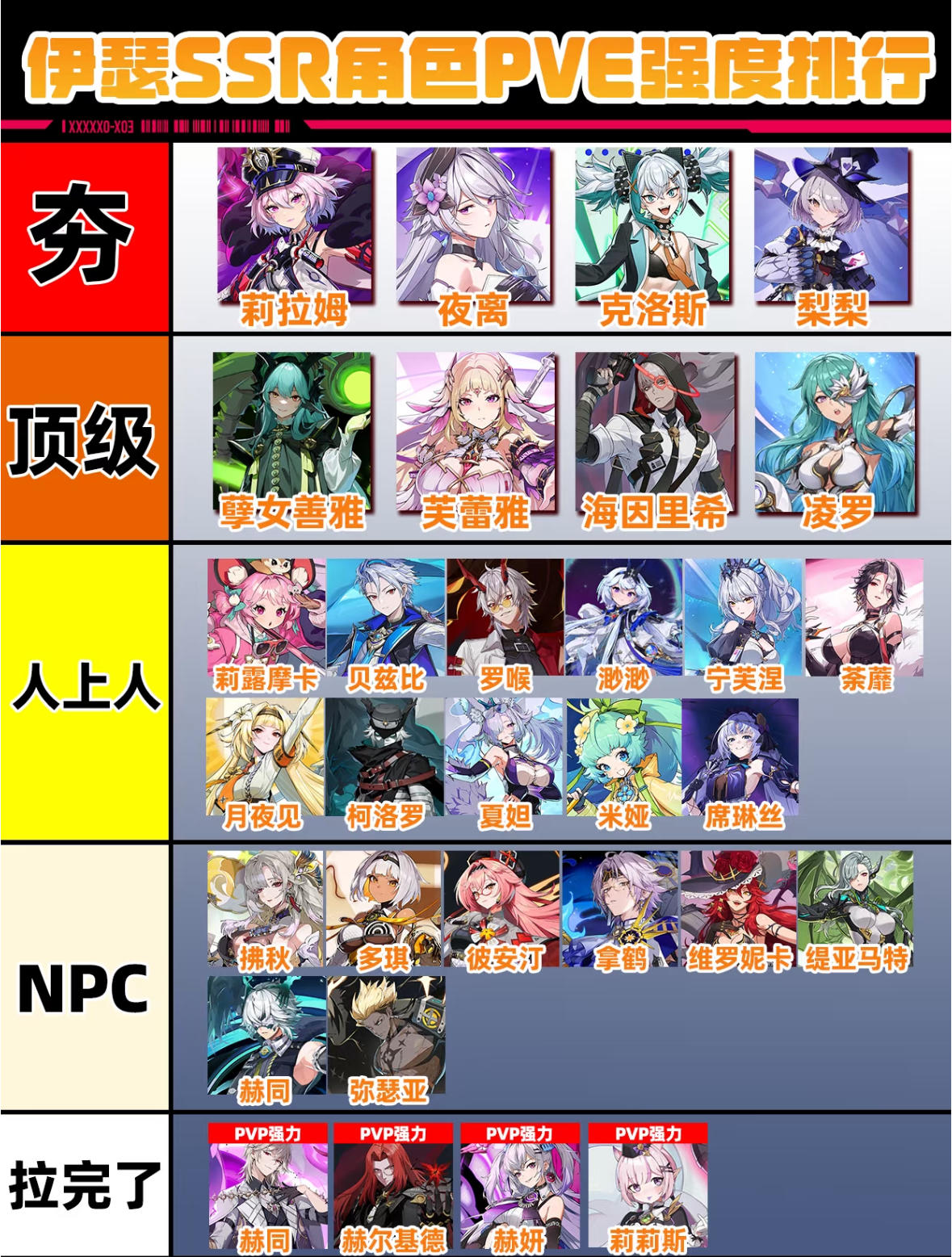 伊瑟SSR角色PVE强度从夯到拉