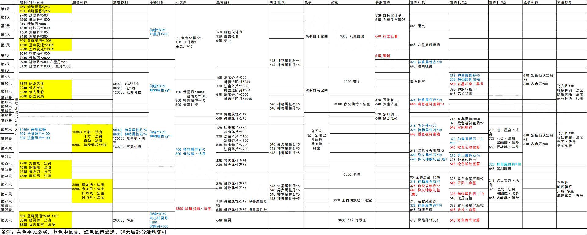 仙缘各方面用途