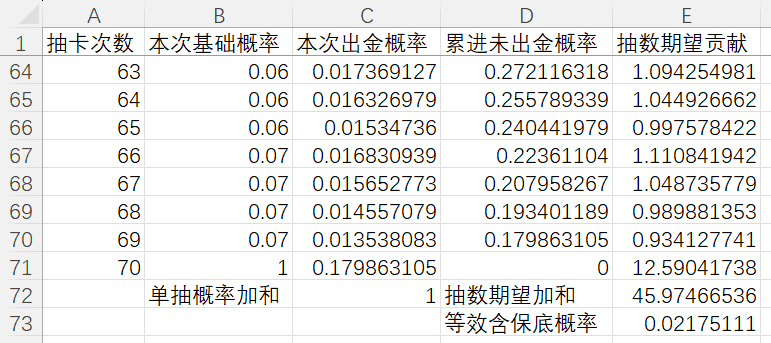 卡池概率简单验算和讨论