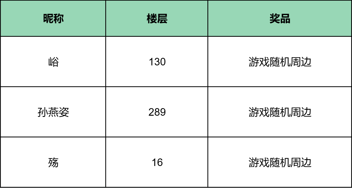【已开奖】【万圣活动】万圣变装夜，秀出你的“鬼”主意！