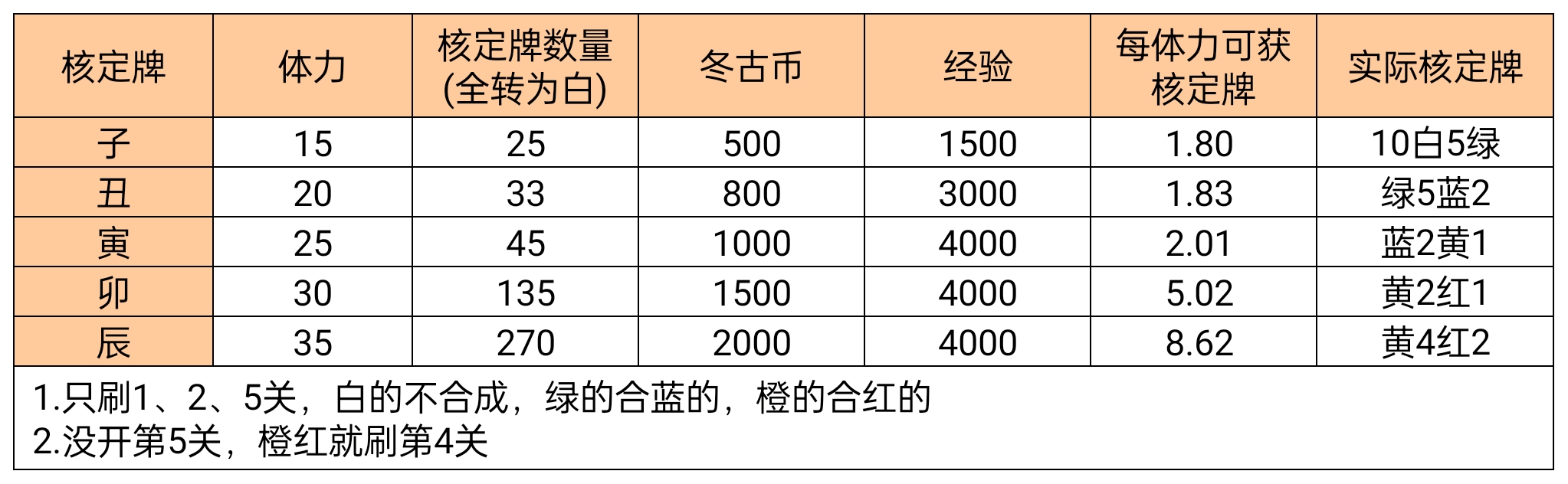 多图流养成攻略指南