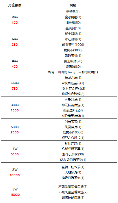 【线下活动】爱的盛宴：大婚庆典，线下豪礼5折起！