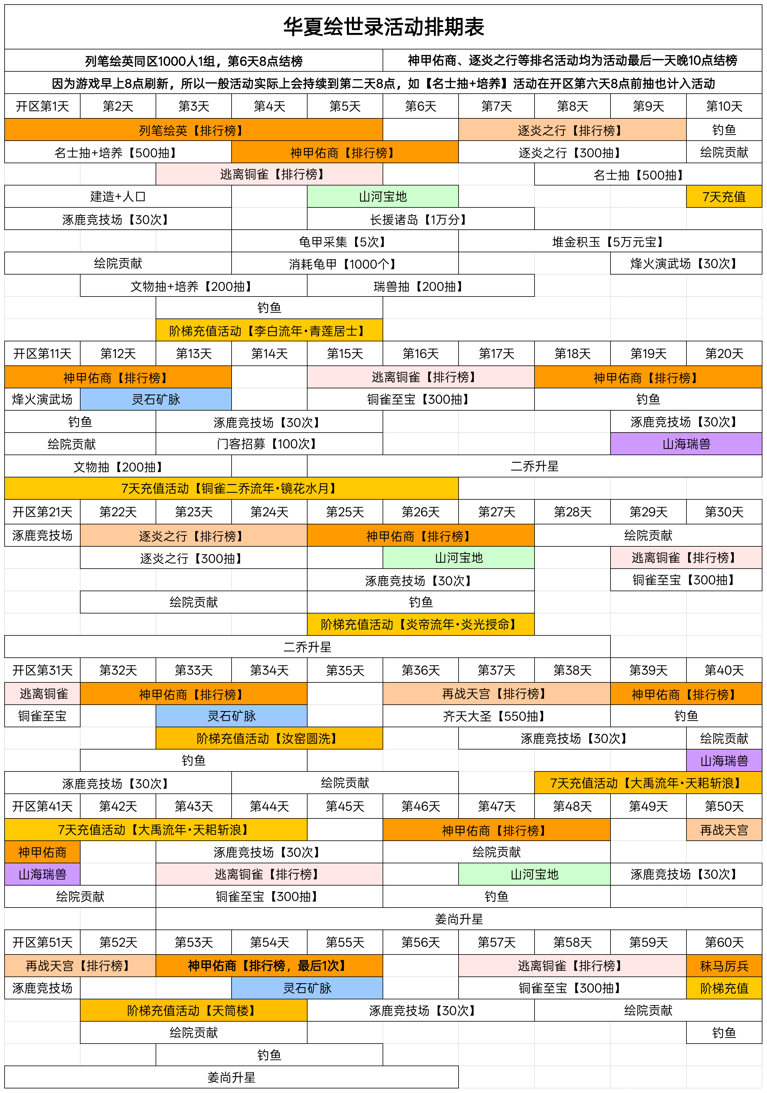 绘世录活动排期及介绍【开服前60日】