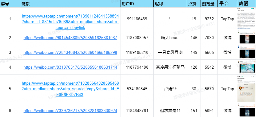 踏风行小茶馆创作征集活动获奖公示