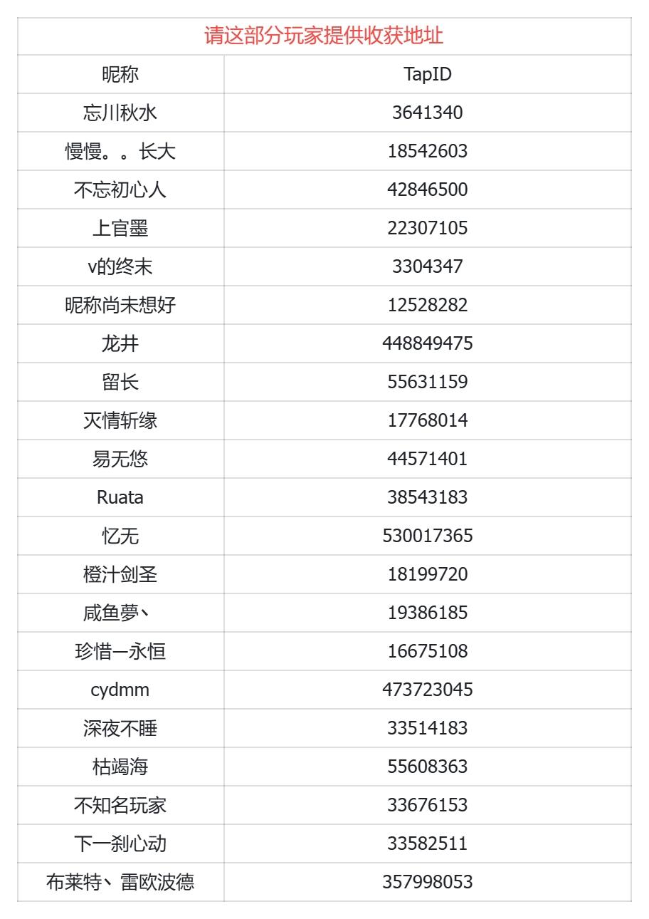 请以下玩家QQ私聊提供获奖地址或者周边选择