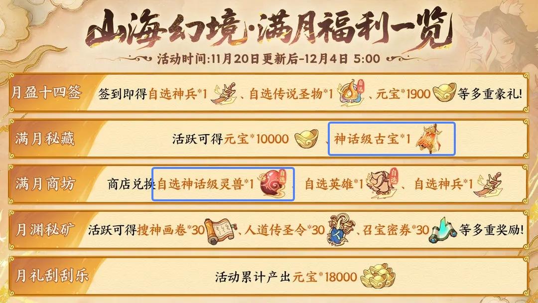 哇塞，云股东吃的真好，10000元宝牛逼