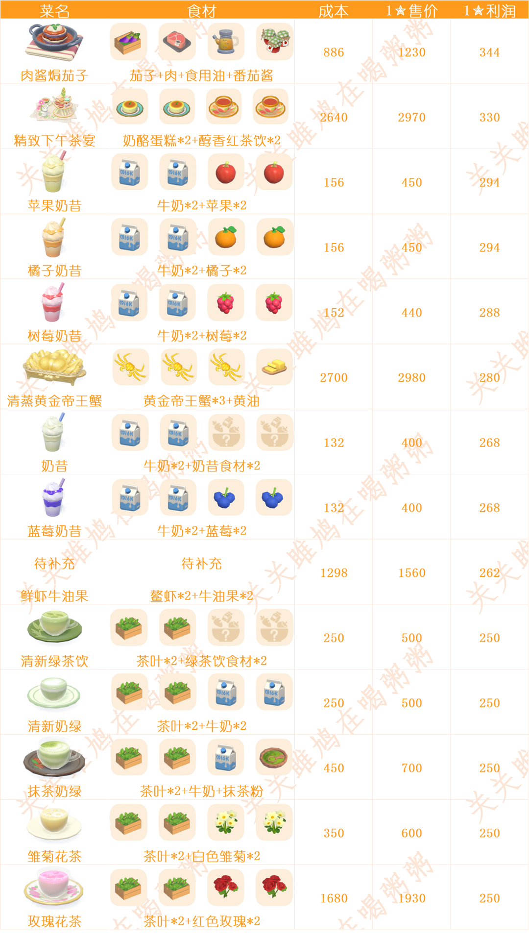 心动小镇日常烹饪菜谱和售价