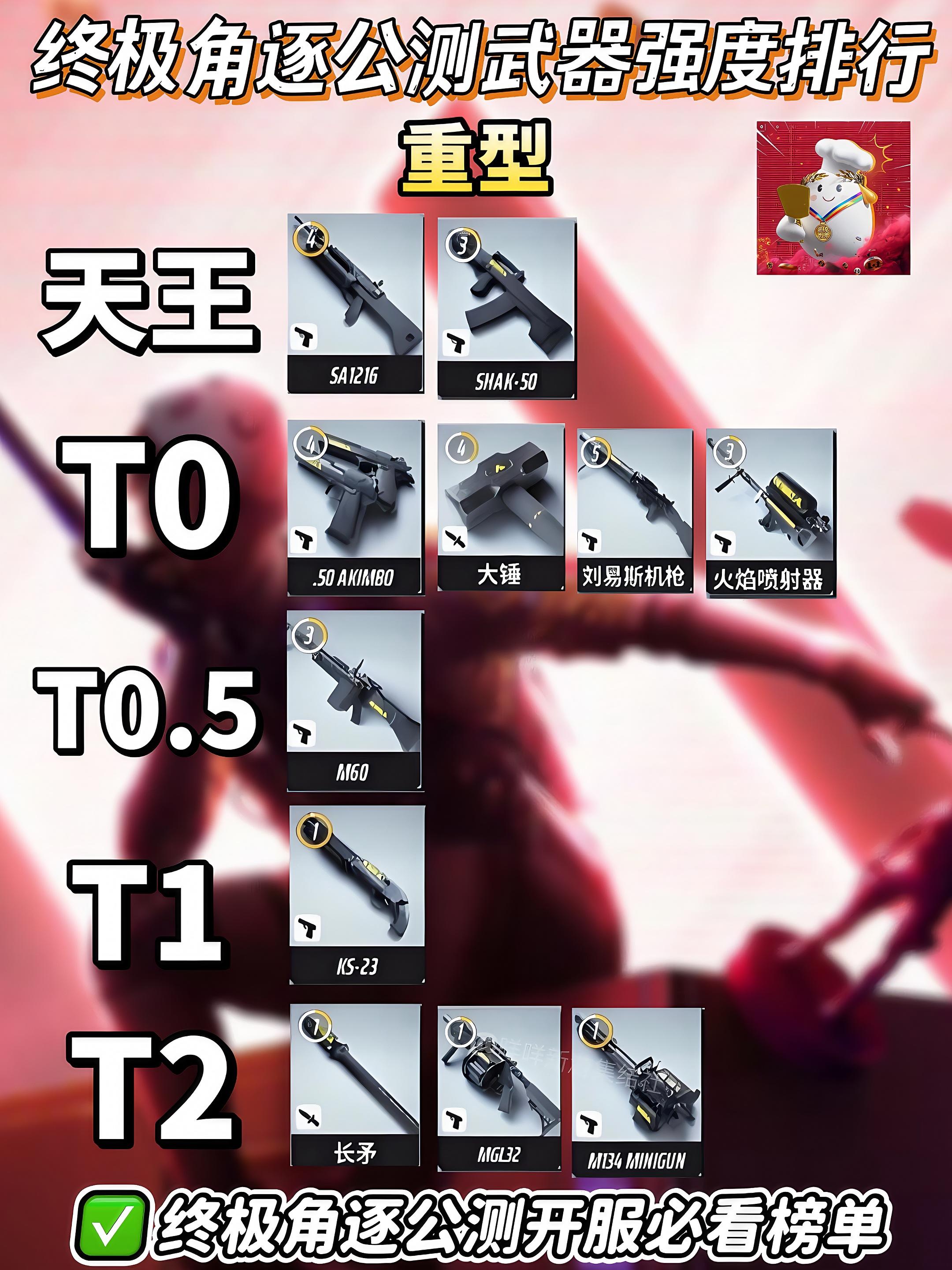 终极角逐公测｜全武器强度排行截图