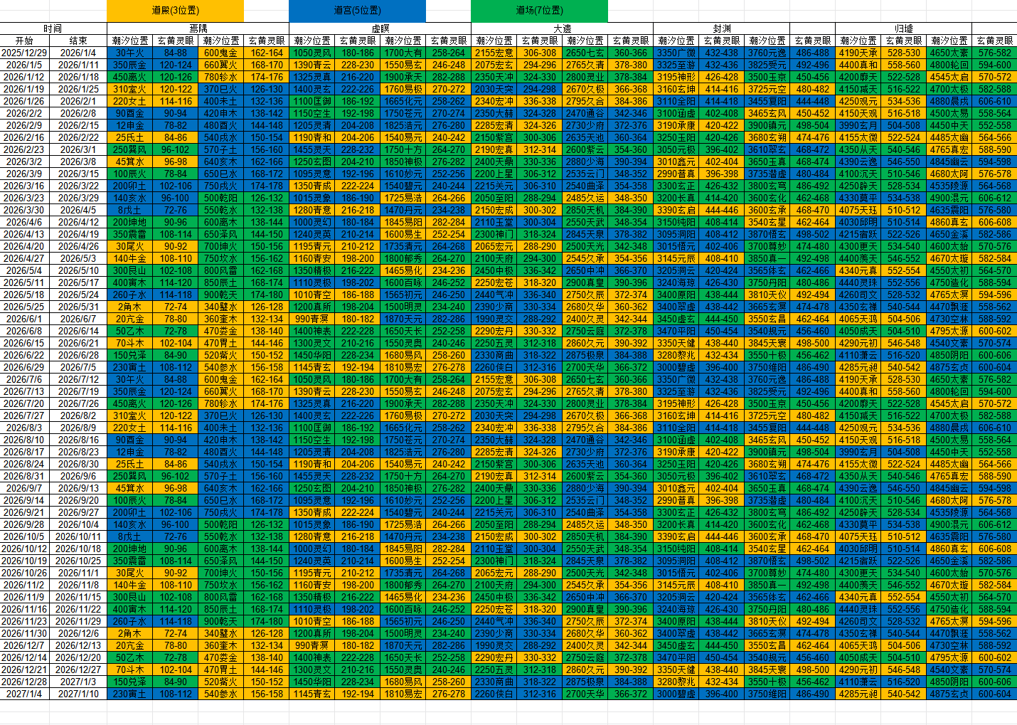 2026混沌海潮汐表