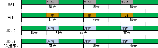 历届赛马场地及天气记录分享及浅析