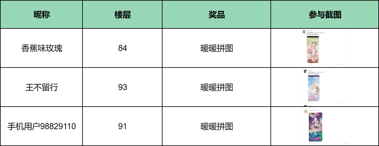 【已开奖】国庆外出，晒晒你的游玩穿搭吧！