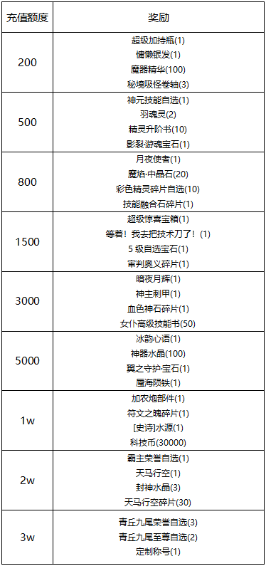 【线下活动】购物小年，好运连连