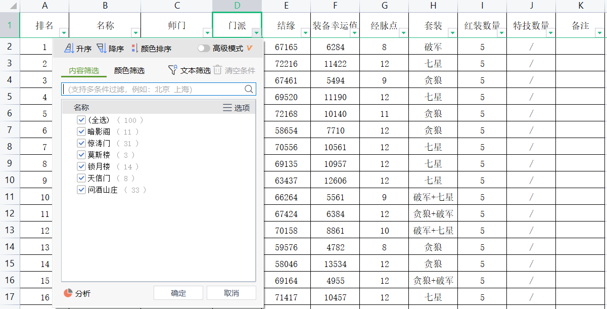 门派热度及装备门派抗性分析