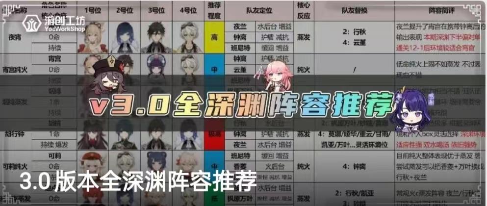 3.0版本全深渊阵容推荐