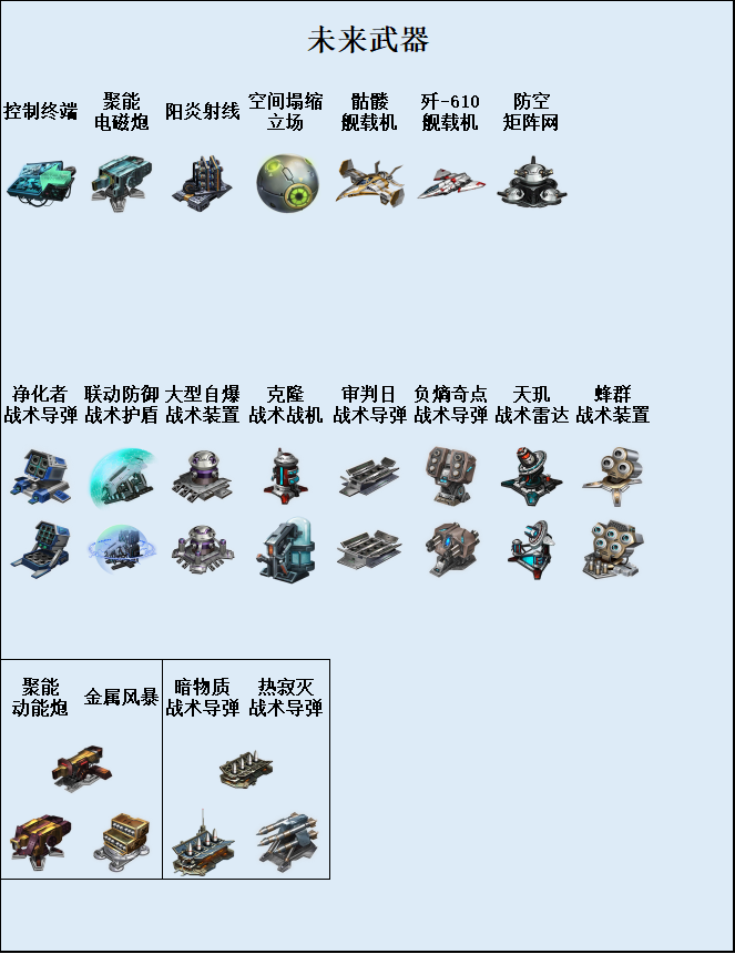 【银河掠夺者】武器进阶表（萌新向）