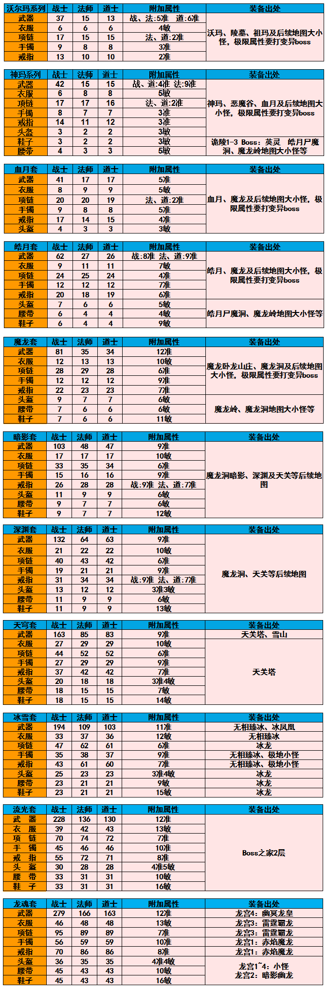 来一点干货！有收集弄展架的可以来看看。