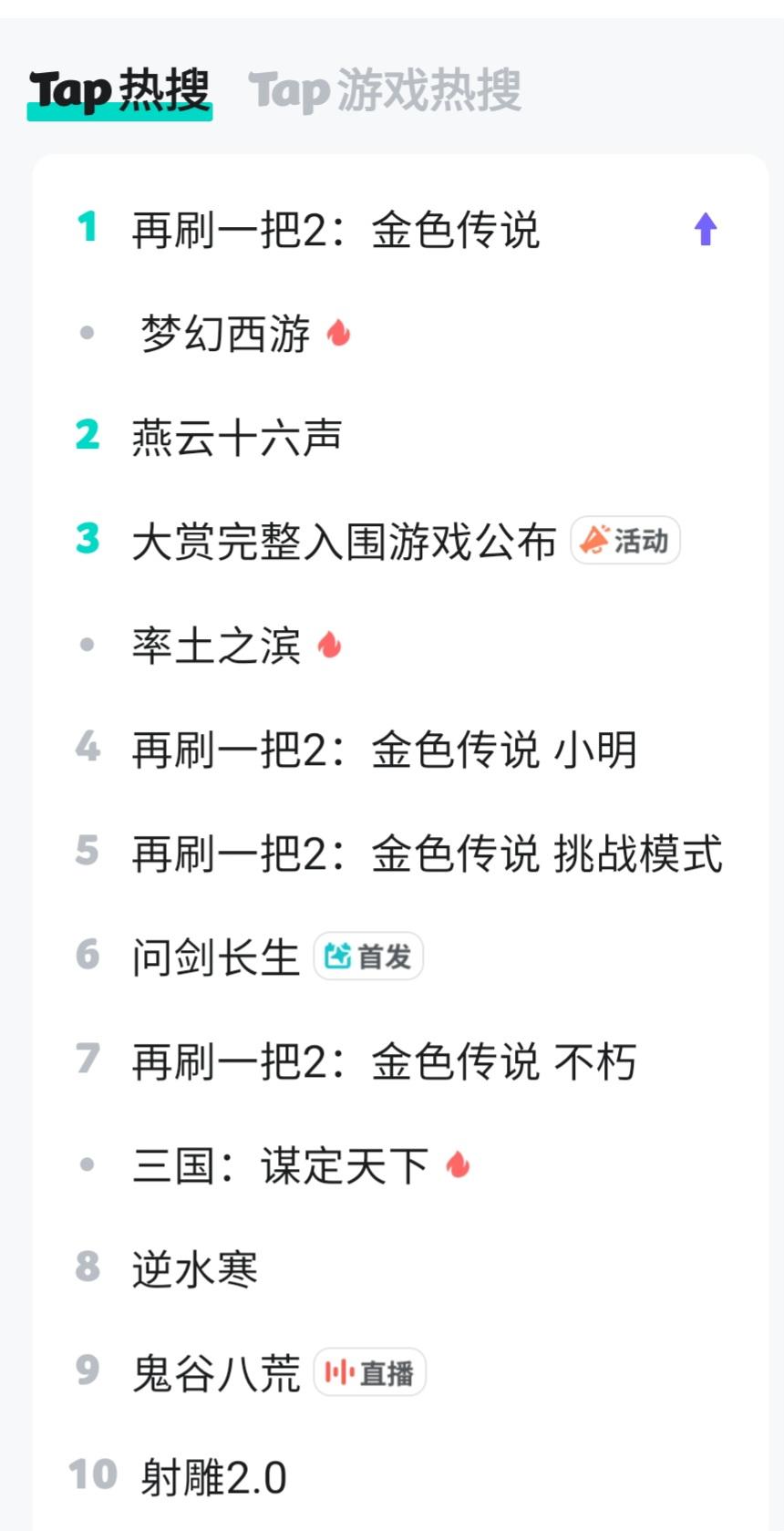 恭喜再刷一把2荣登榜一！