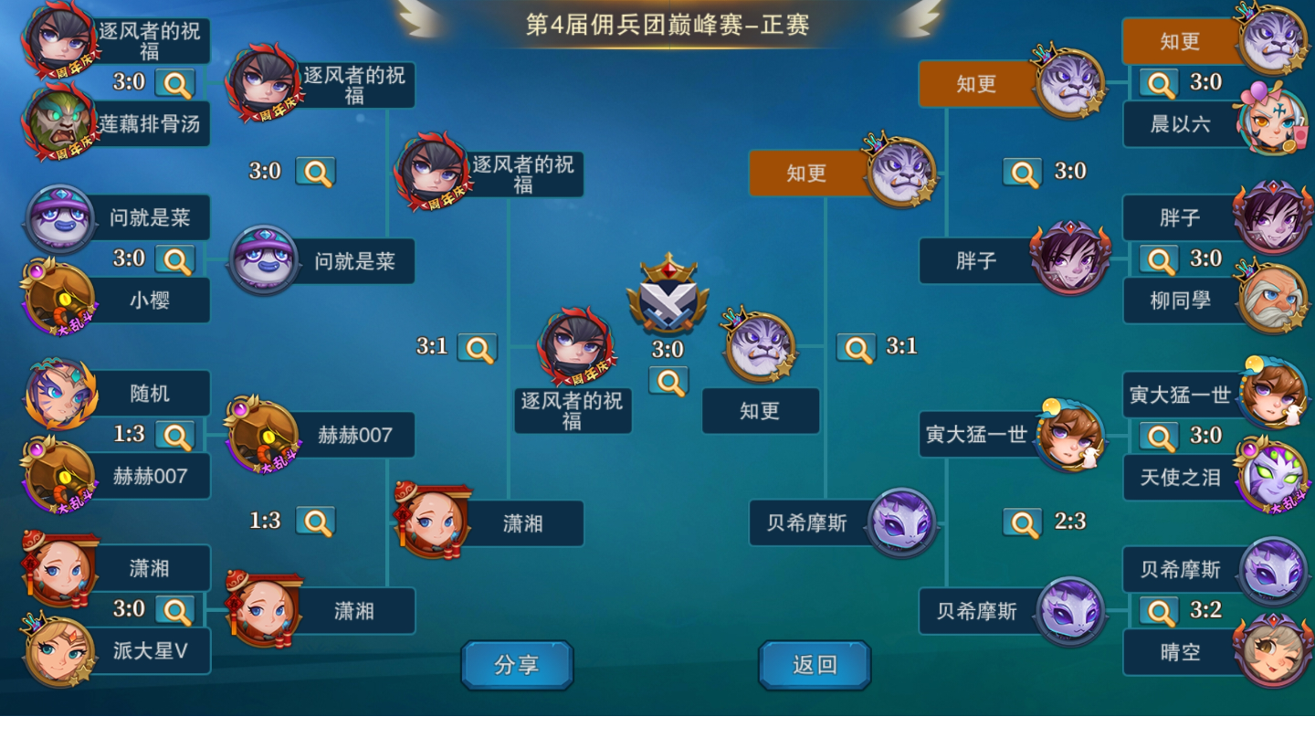 纪念一下巅峰第二