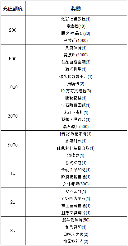 【线下活动】双十一购物节，缤纷折扣不用凑！