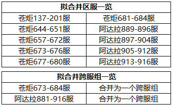 《时空猎人3》部分服务器合服公告