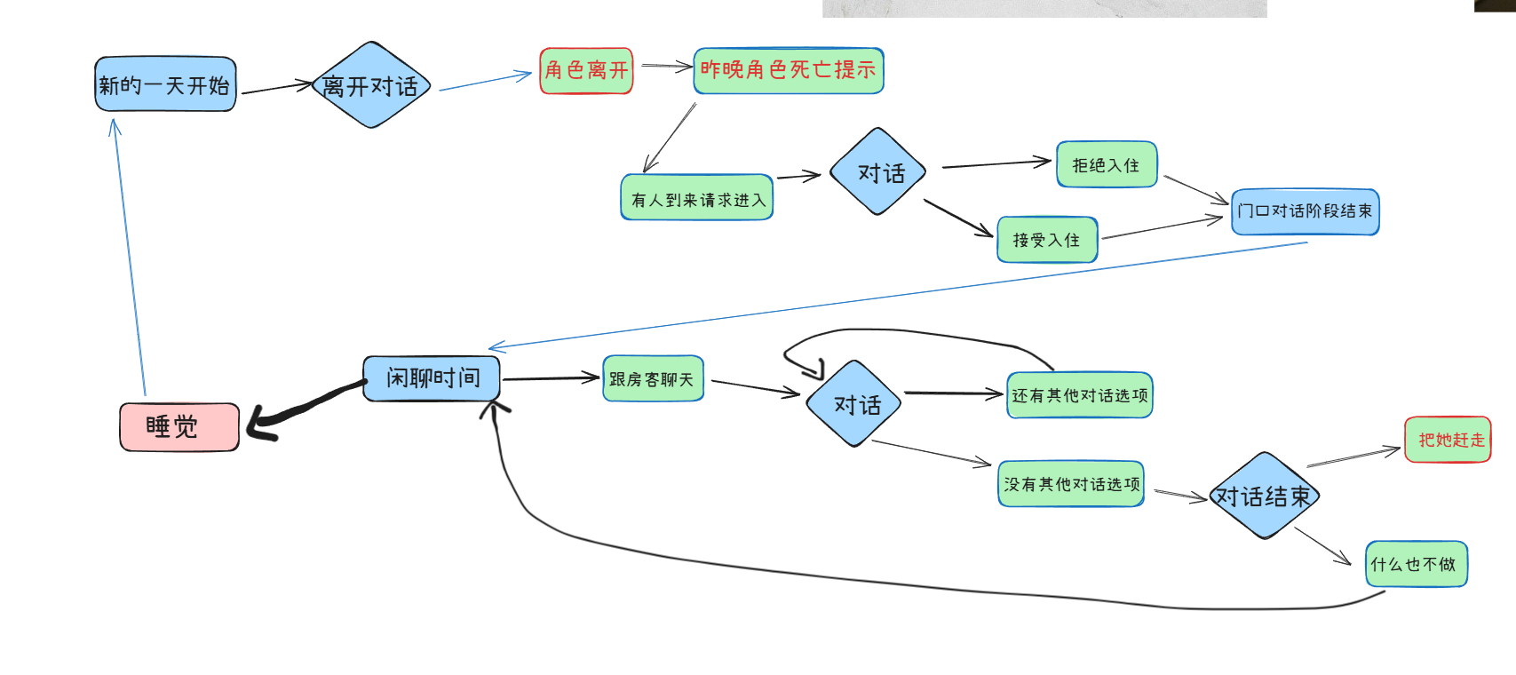 【开发日志 Vol.03】🚂推进！推进！