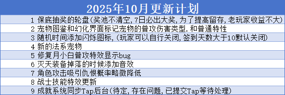 2025年10月份更新计划