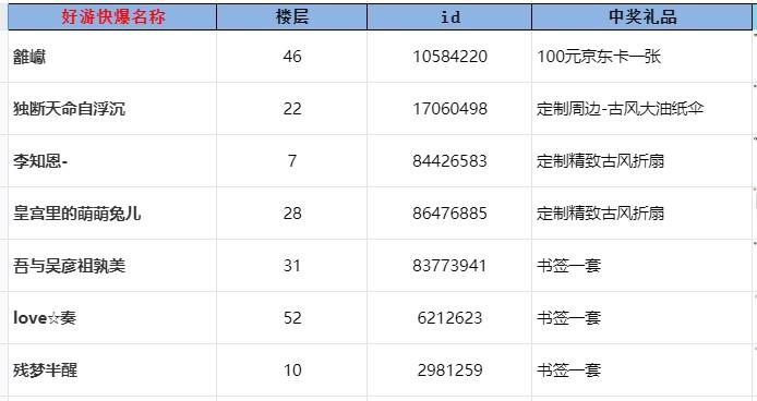 开奖帖丨哞哩的长梦【首发上线抽奖活动】开奖！