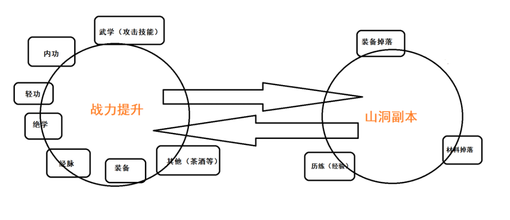 内测小记二、不足和建议1