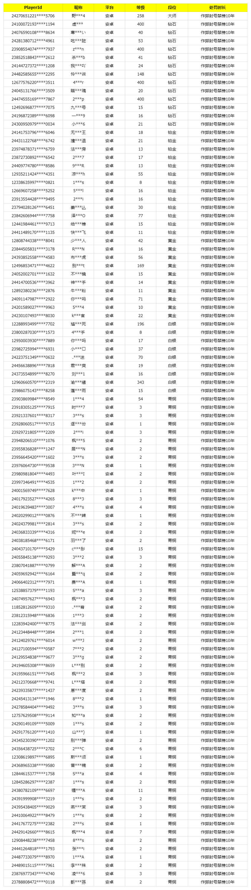 《使命召唤手游》12月12日安全处罚公告