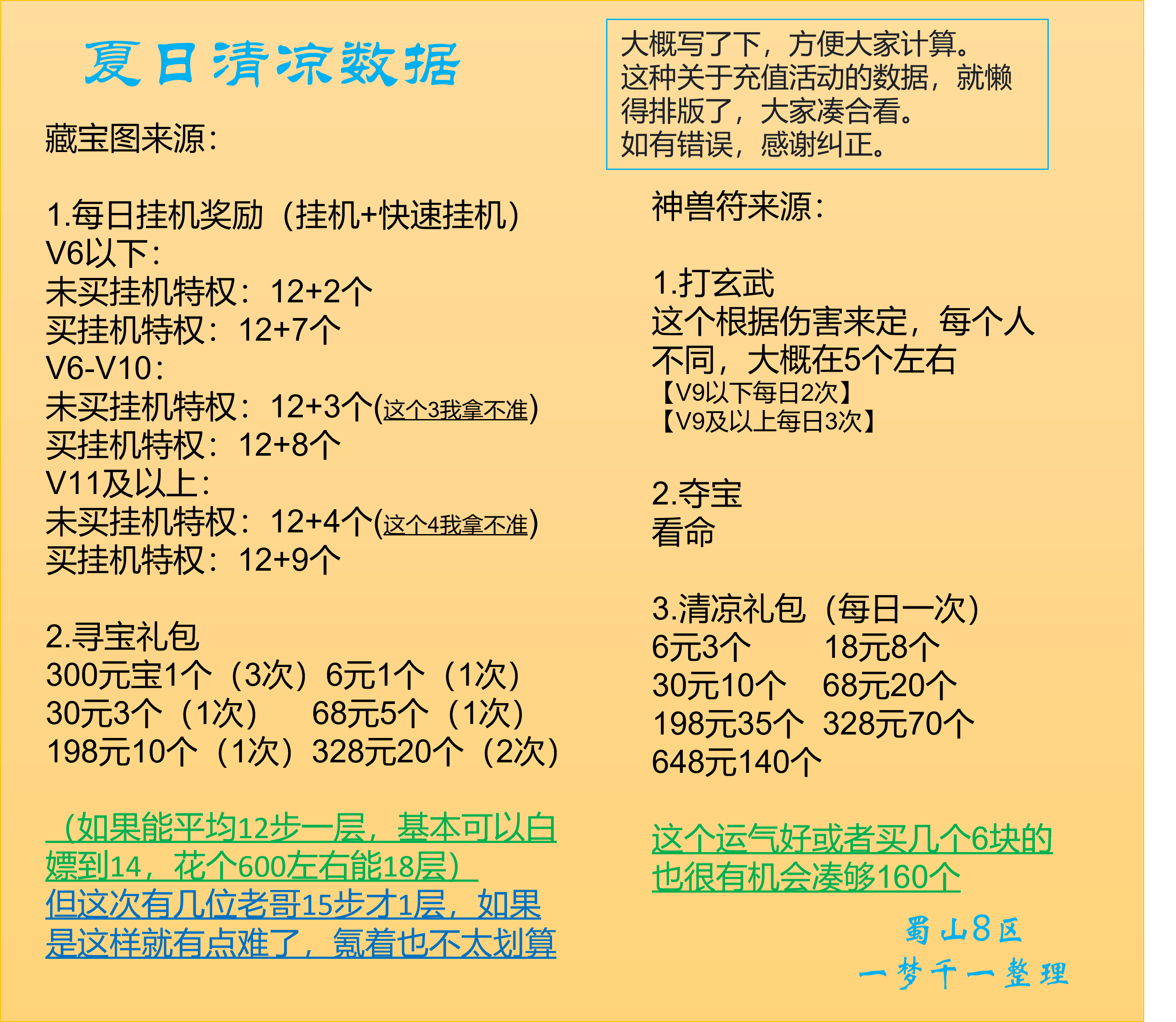 【梦千出品】藏宝图、神兽符来源统计