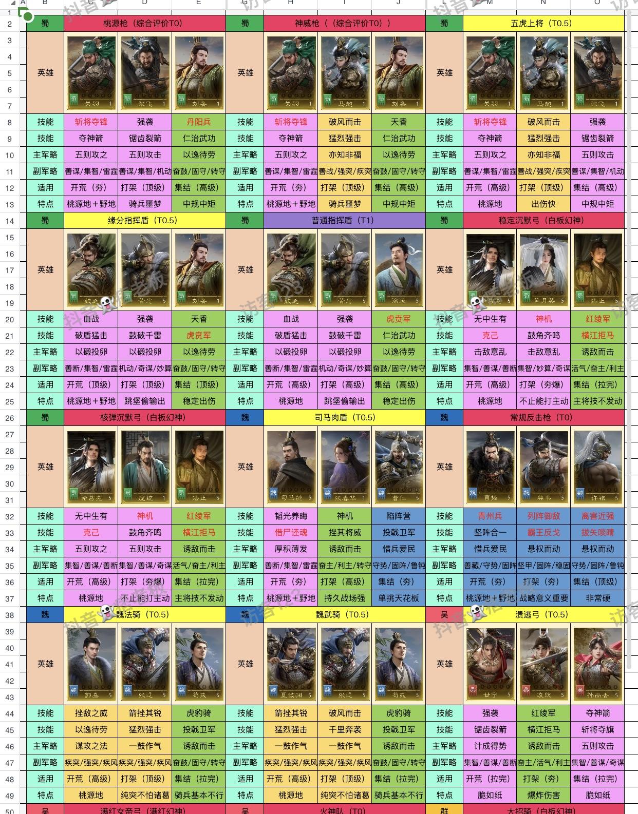 备战1.1号新区（有月卡）