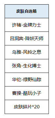 【爆料】踏春福利，限時一折皮膚禮包！排位皮膚秘境返場！|曙光英雄 - 第5張