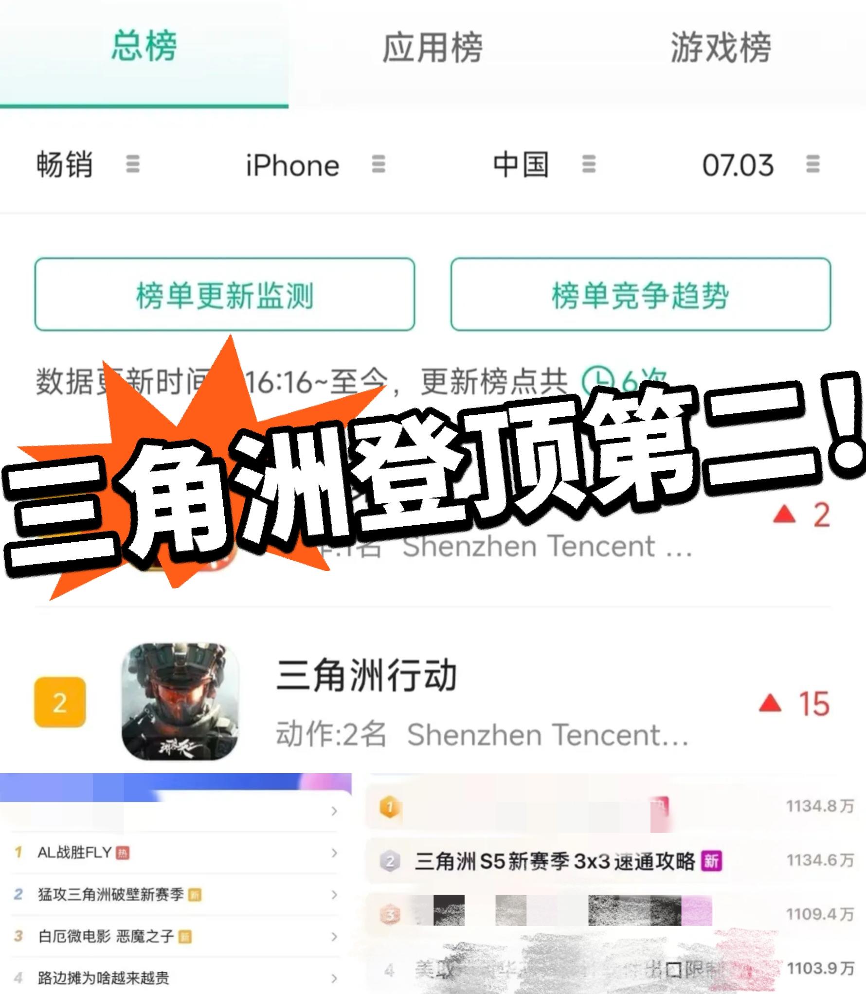 三角洲行动：打破记录冲入总榜第二