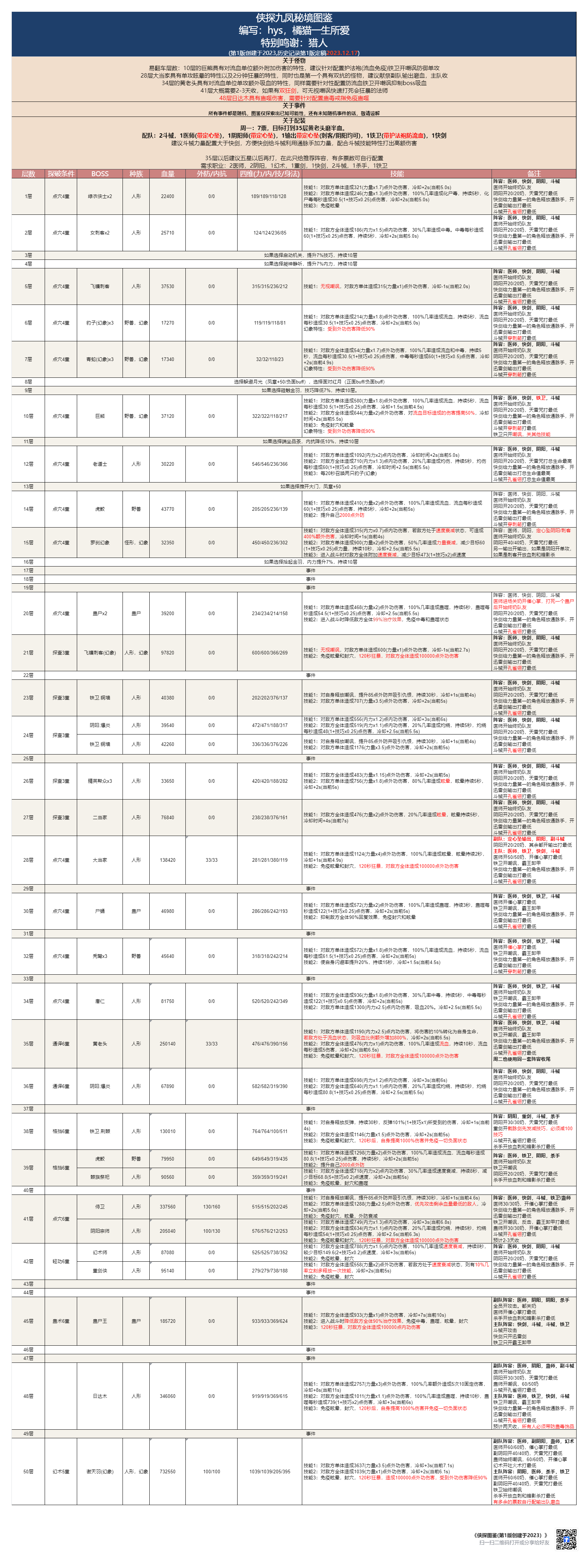 侠探九凤攻略初稿参考