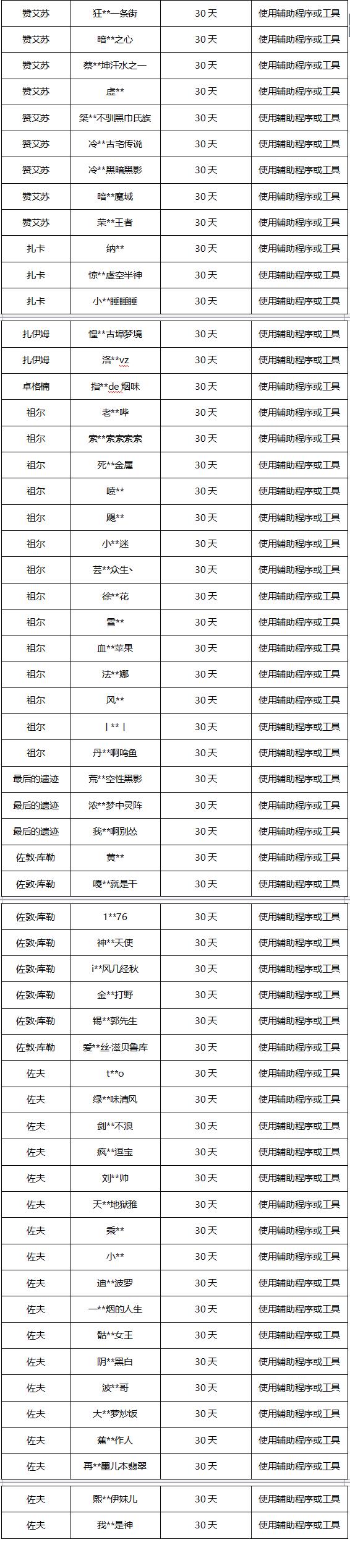 《暗黑破坏神：不朽》违规处罚名单公示（2022年9月8日） - 第10张