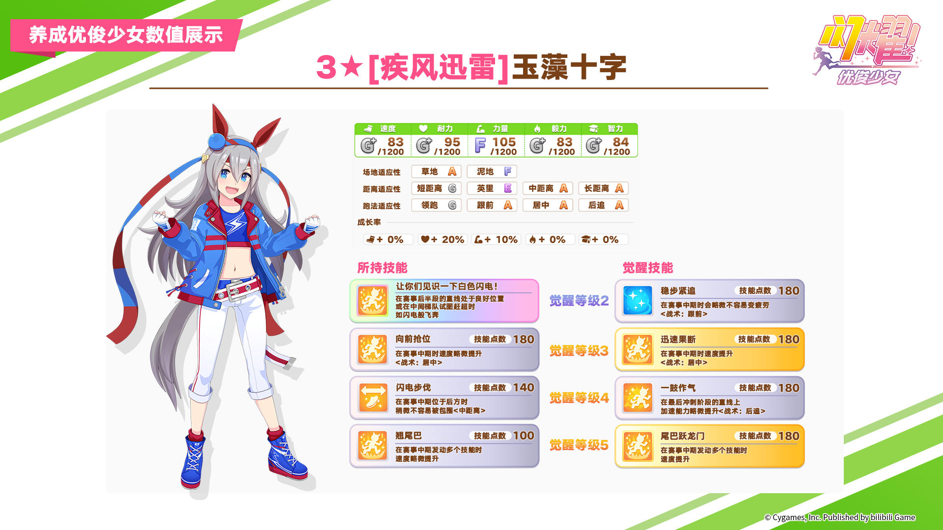 即将登场的养成优俊少女数值公开！