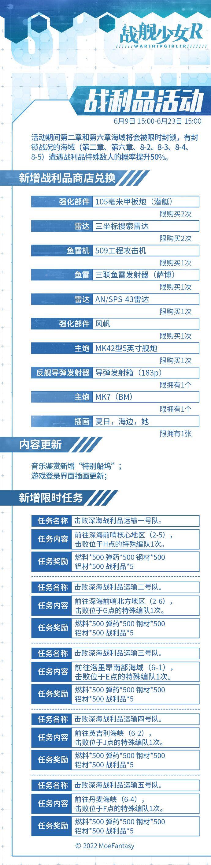 2022.6.9 不停机更新公告 & 战利品活动公告