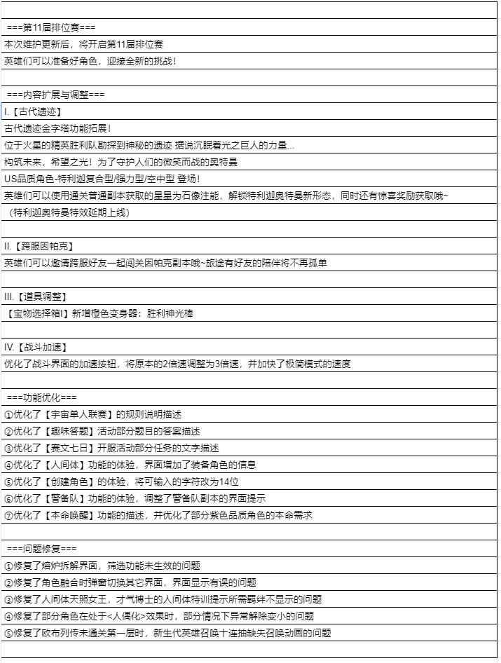 《奥特曼系列OL》4月12日维护更新公告