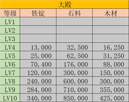 升级所需材料及最新武将排名清单