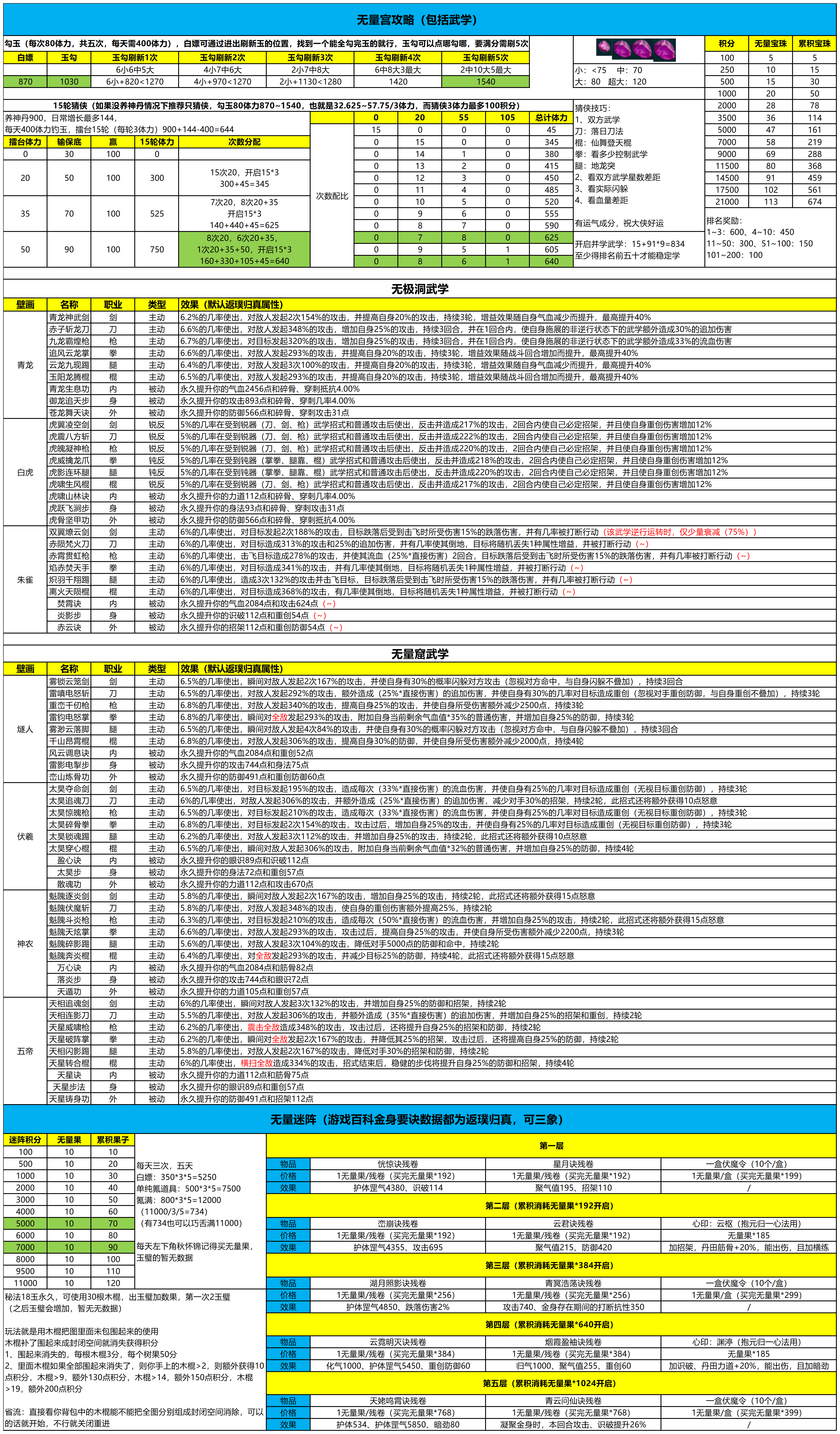 【月度活动】无量宫&无量迷阵攻略（附武学）