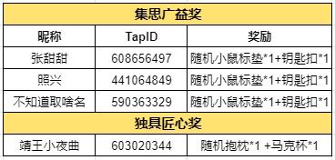 【已开奖】大胆分享你的想法，精美周边🎁送送送！！！