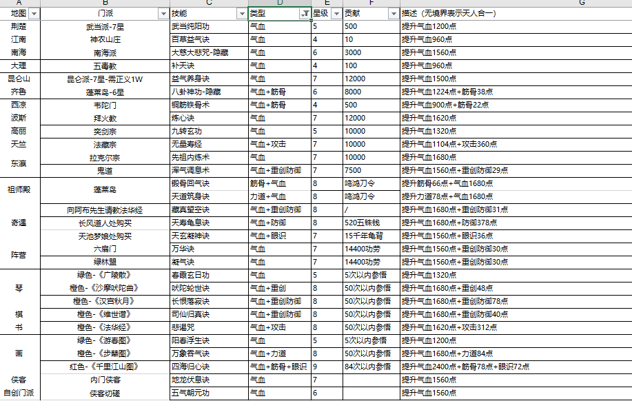 气血类武学参考