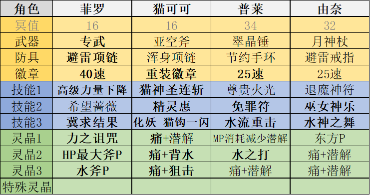 猫可可回生实战演示（时之黑暗EX7）|另一个伊甸 : 超越时空的猫 - 第2张