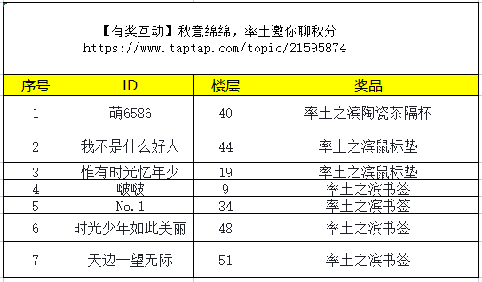 【活动开奖】秋意绵绵，率土邀你聊秋分