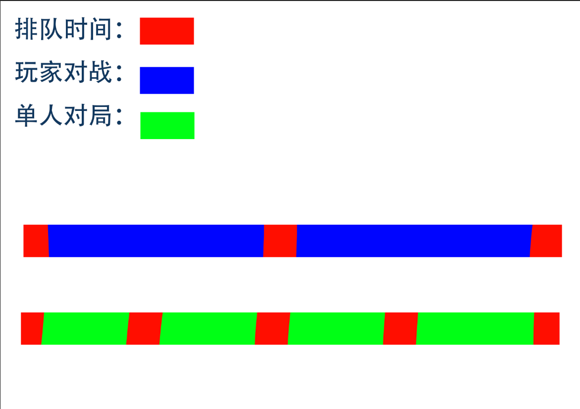 完全取消高收，但匹配30秒内必进游戏。各位能接受吗