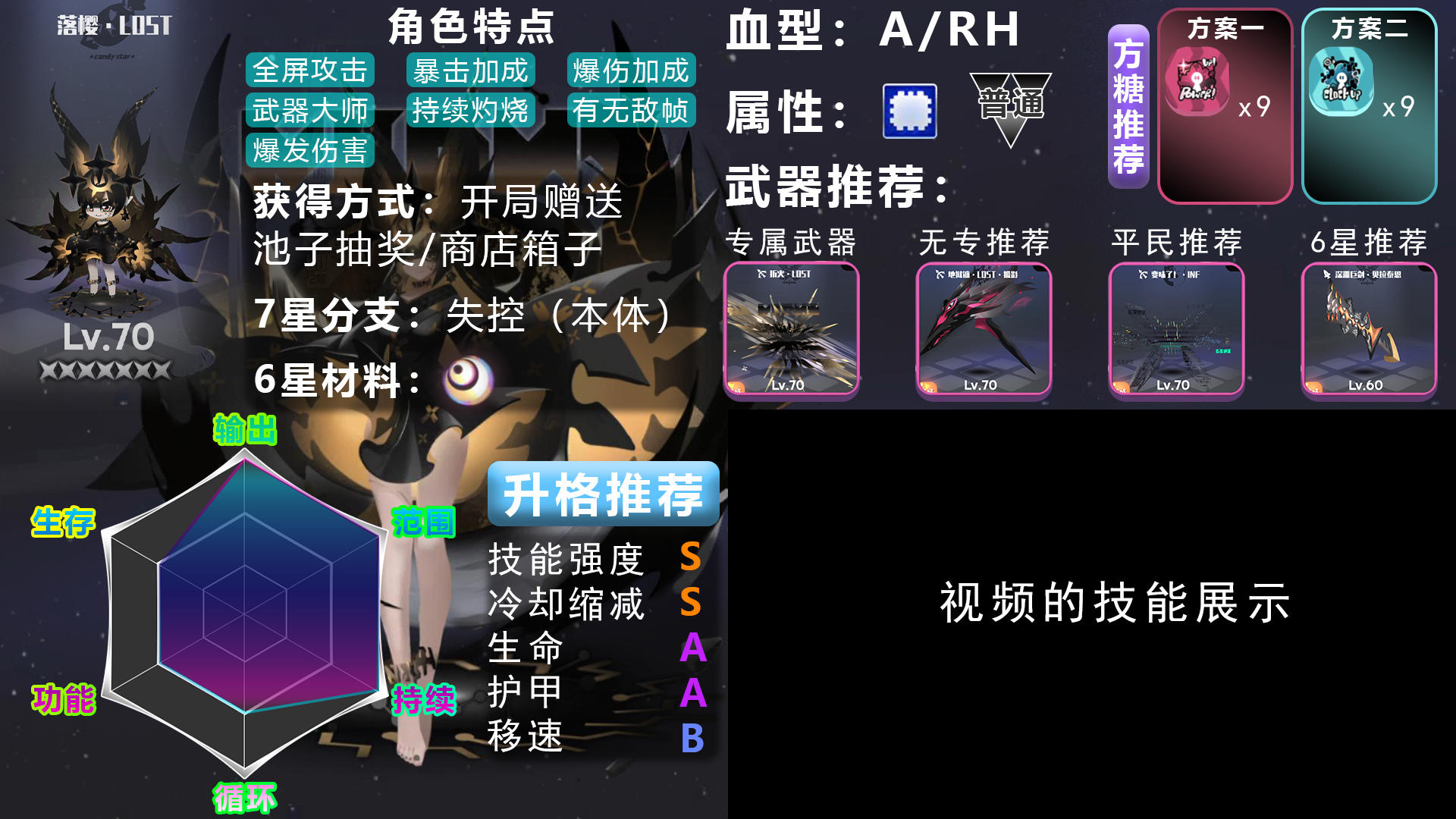 应该是差不多了