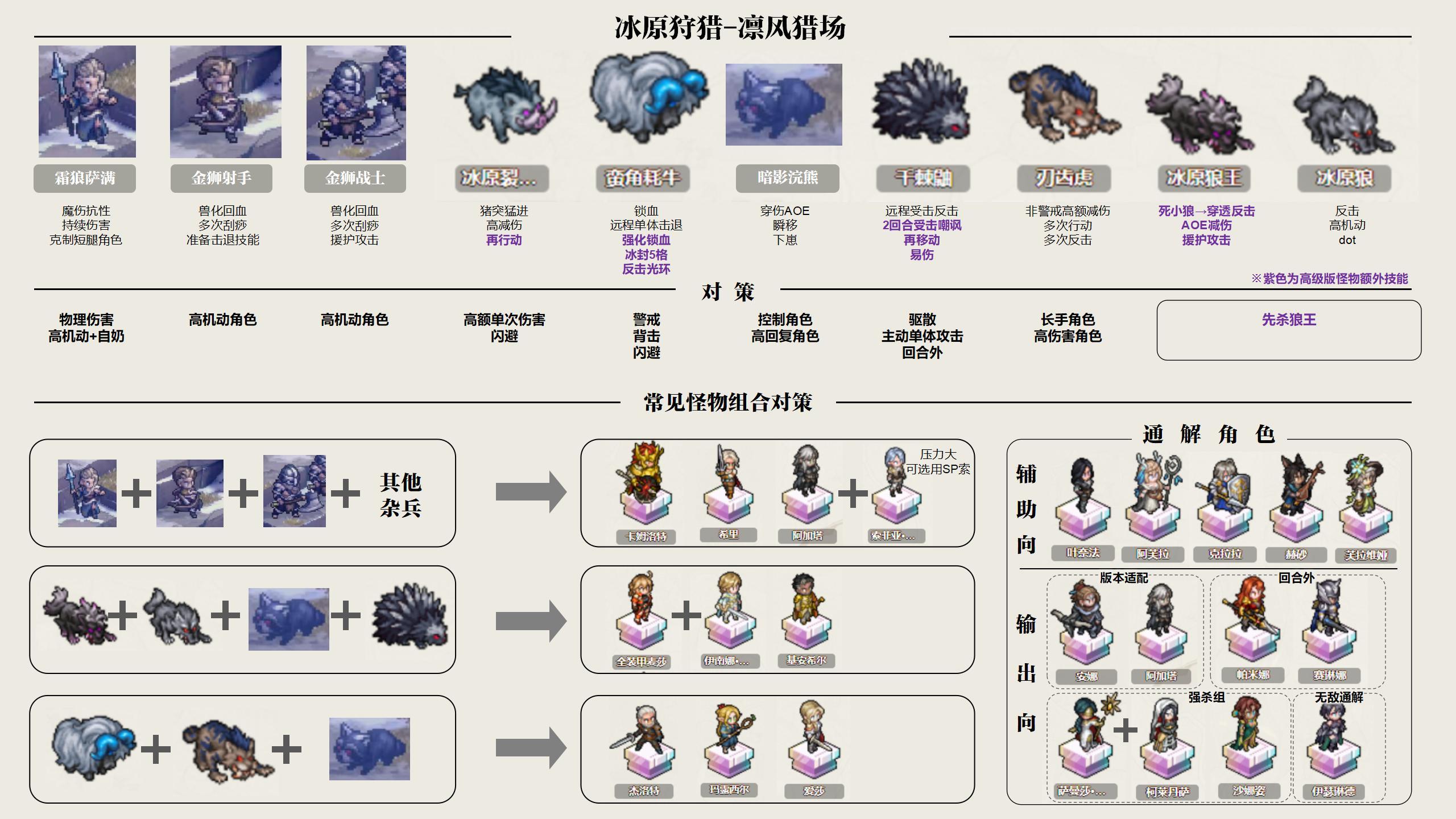 个人向狩猎笔记-第一张地图