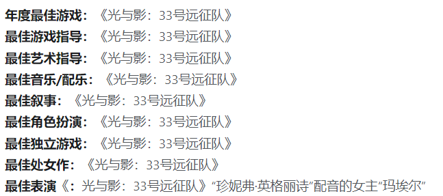 《33号远征队》TGA狂揽9奖，刷新TGA历史纪录！