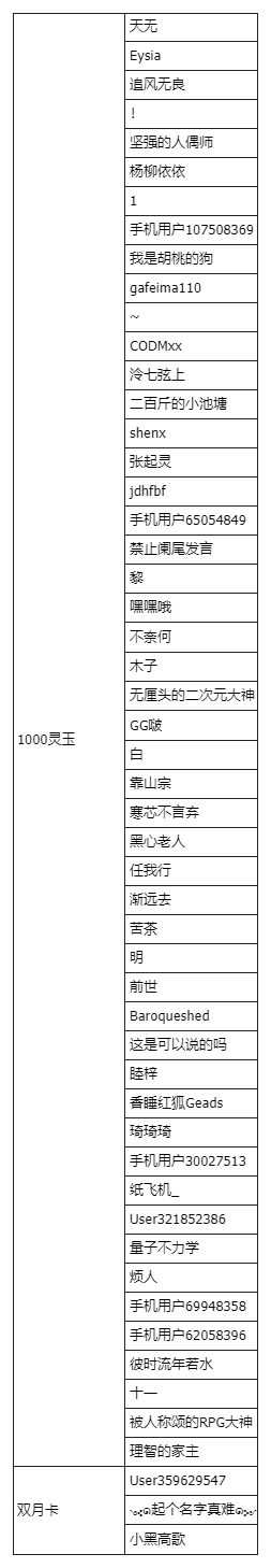 【开奖通知】仙缘福利 | 庆典狂欢继续！留言赢灵玉&双月卡~